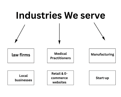 industries markentix wave serves