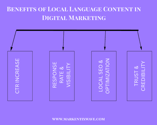 benefits of regional content creation