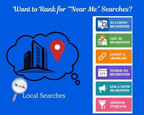 How Markentix Wave Helps Businesses Rank for “Near Me” Searches how markentix wave helps businesses rank for “near me” searches(1)