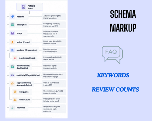 schema markup(2)